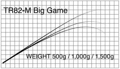 T-Russellビッグゲームブランク